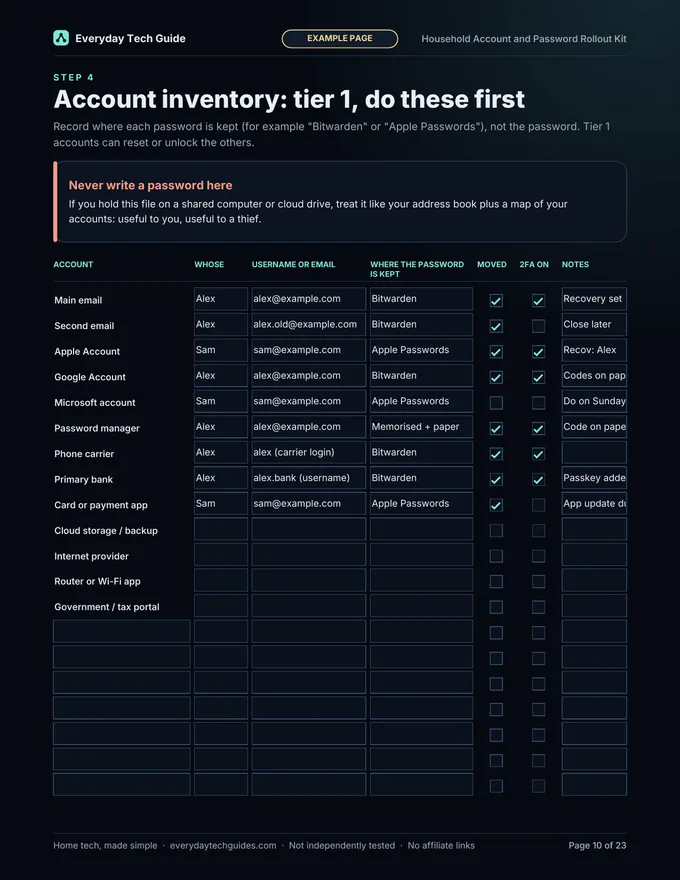 Sample account inventory page with made-up example entries