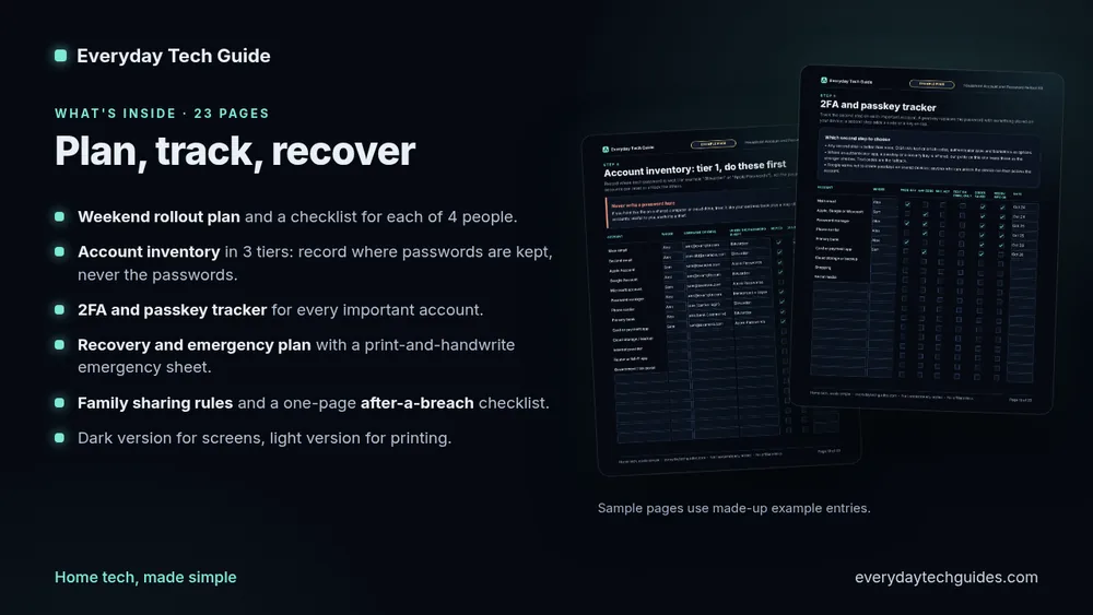 What is inside: weekend plan, per-person checklists, account inventory, 2FA tracker, recovery plan