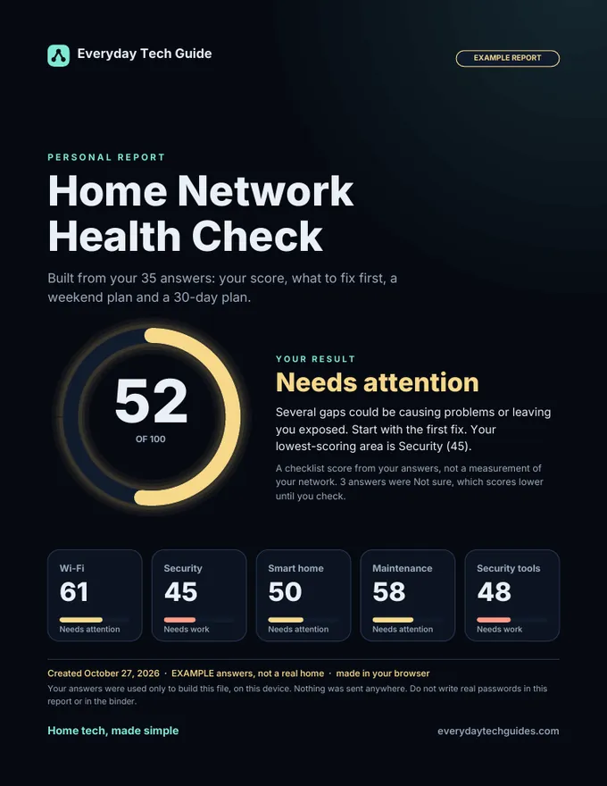 Sample report cover showing a score of 52 out of 100 and scores for Wi-Fi, Security, Smart home, Maintenance and Security tools