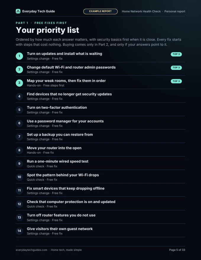 Sample report page listing fixes in priority order with free fixes first